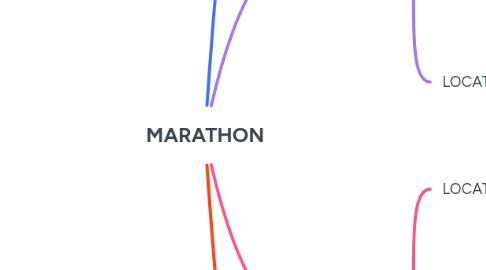 Mind Map: MARATHON