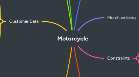 Mind Map: Motorcycle
