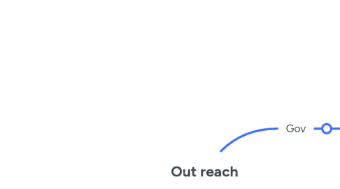 Mind Map: Out reach