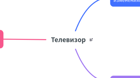 Mind Map: Телевизор