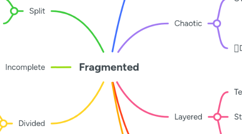 Mind Map: Fragmented