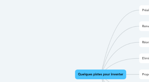 Mind Map: Quelques pistes pour inventer