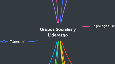 Mind Map: Grupos Sociales y Liderazgo