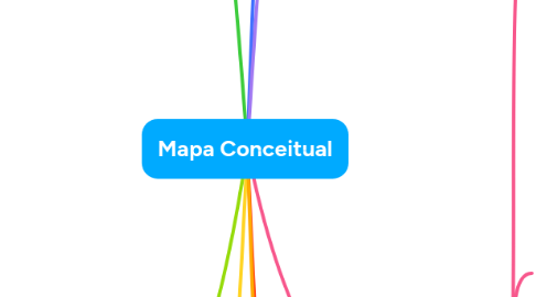 Mind Map: Mapa Conceitual