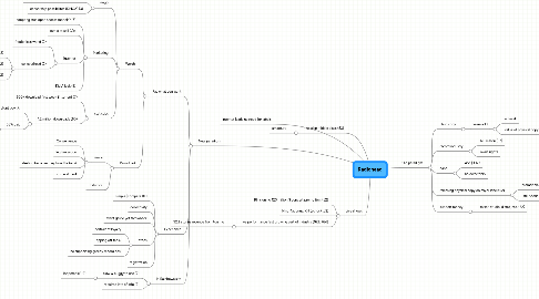 Mind Map: Radiohead