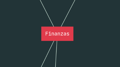 Mind Map: Finanzas