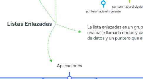 Mind Map: Listas Enlazadas