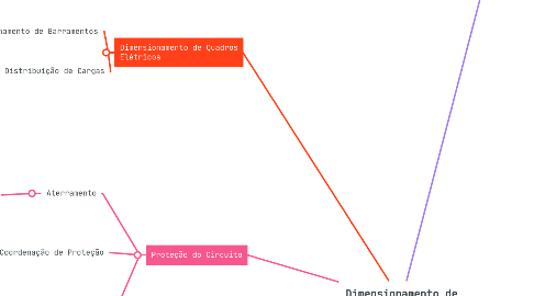 Mind Map: Dimensionamento de Cargas e Circuitos
