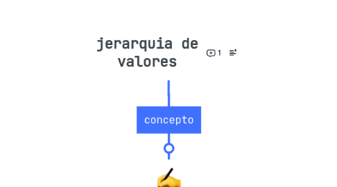 Mind Map: jerarquia de valores