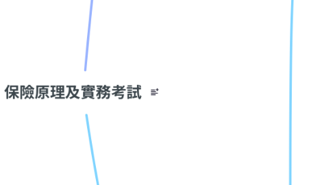 Mind Map: 保險原理及實務考試