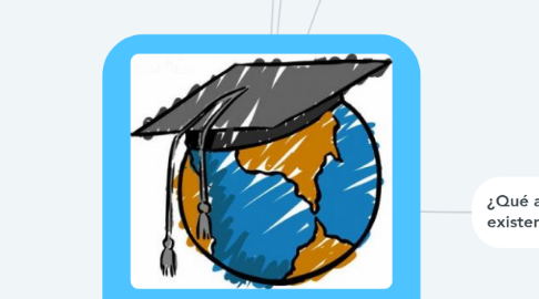 Mind Map: La Educación como Derecho Humano (1)