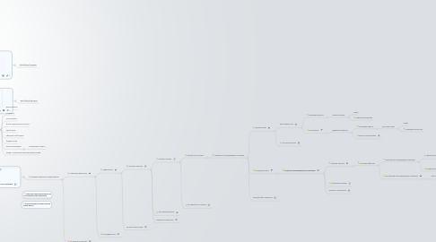 Mind Map: Процесс продаж тренинга "Менеджер интернет проектов"