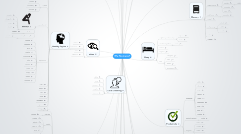 Mind Map: Why Nootropics?