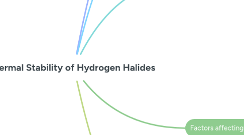 Mind Map: Thermal Stability of Hydrogen Halides