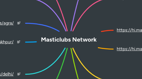 Mind Map: Masticlubs Network
