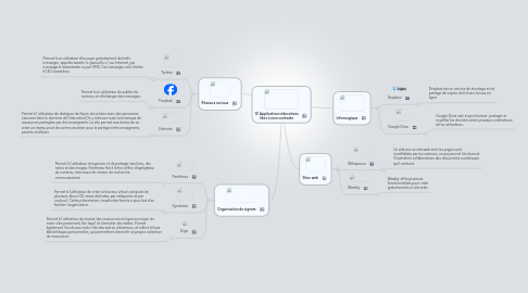 Mind Map: 10 Applications éducatives liées à mon contexte