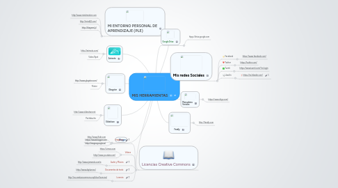 Mind Map: MIS HERRAMIENTAS