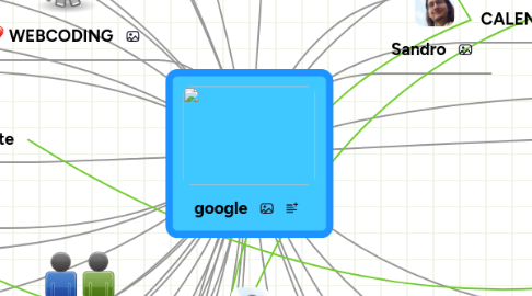 Mind Map: google