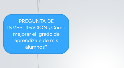 Mind Map: PREGUNTA DE INVESTIGACIÓN:¿Cómo mejorar el grado de aprendizaje de mis alumnos?