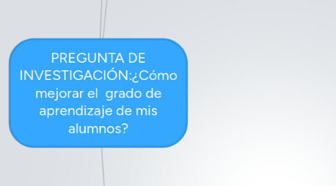 Mind Map: PREGUNTA DE INVESTIGACIÓN:¿Cómo mejorar el  grado de aprendizaje de mis alumnos?