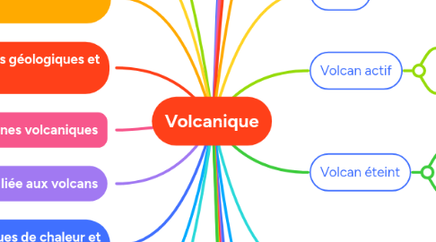 Mind Map: Volcanique