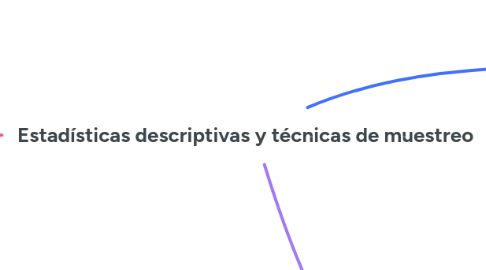 Mind Map: Estadísticas descriptivas y técnicas de muestreo
