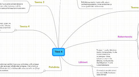 Mind Map: Tiimi 4