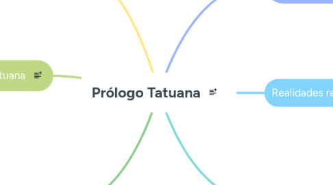Mind Map: Prólogo Tatuana