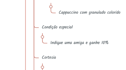 Mind Map: Campanhas 2025