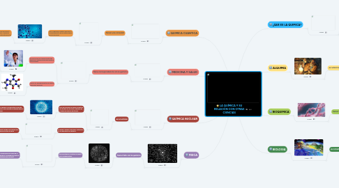 Mind Map: LA QUÍMICA Y SU RELACIÓN CON OTRAS CIENCIAS