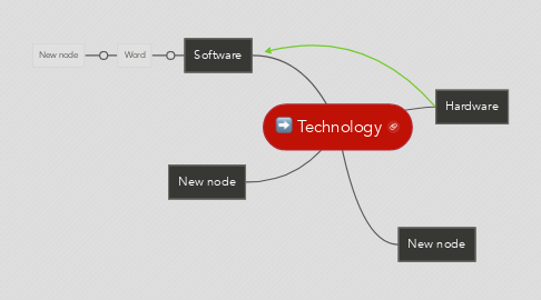 Mind Map: Technology