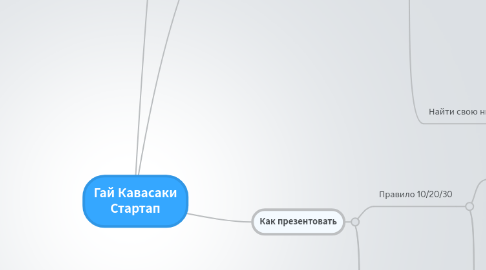 Mind Map: Гай Кавасаки Стартап