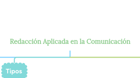 Mind Map: Redacción Aplicada en la Comunicación