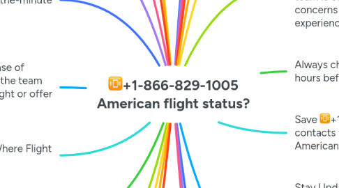Mind Map: 📳+1-866-829-1005 American flight status?