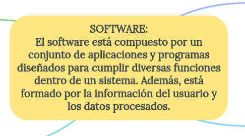 Mind Map: SOFTWARE: El software está compuesto por un conjunto de aplicaciones y programas diseñados para cumplir diversas funciones dentro de un sistema. Además, está formado por la información del usuario y los datos procesados.
