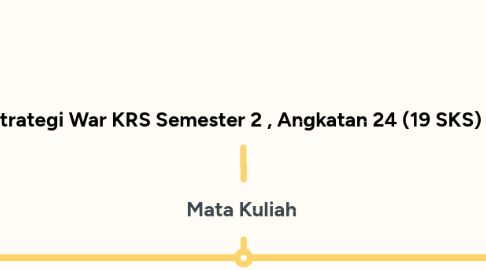 Mind Map: Strategi War KRS Semester 2 , Angkatan 24 (19 SKS)