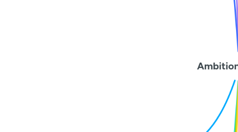 Mind Map: Ambition locale :fr: