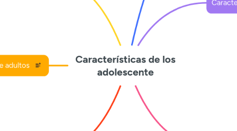 Mind Map: Características de los adolescente