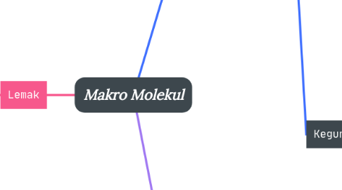 Mind Map: Makro Molekul