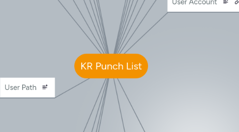 Mind Map: KR Punch List