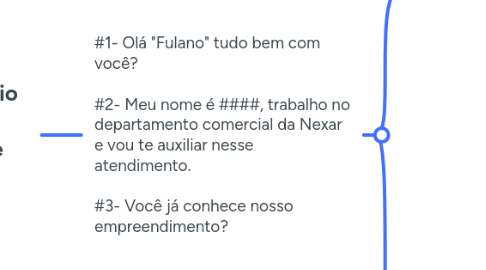 Mind Map: Atendimento Imobiliário - Sabe o empreendimento que quer.