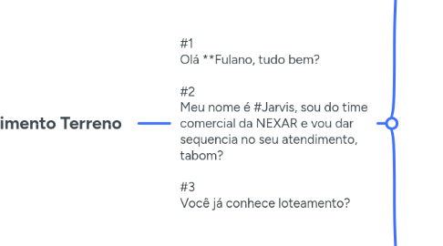 Mind Map: Atendimento Terreno