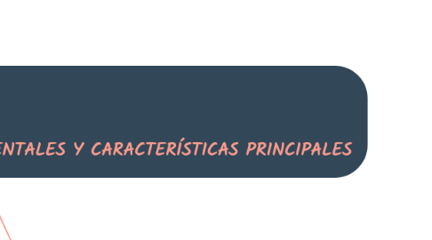 Mind Map: LAS HABILIDADES DIGITALES:CONCEPTOS FUNDAMENTALES Y CARACTERÍSTICAS PRINCIPALES