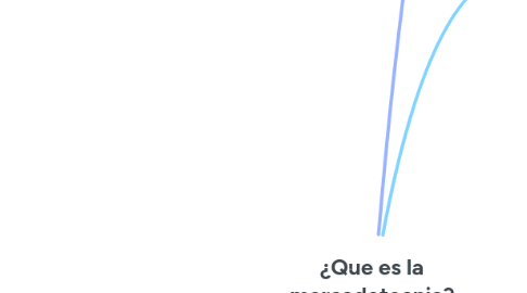 Mind Map: ¿Que es la mercadotecnia?