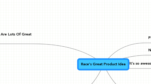 Mind Map: Race's Great Product Idea