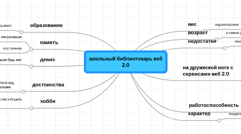 Mind Map: школьный библиотекарь веб 2.0