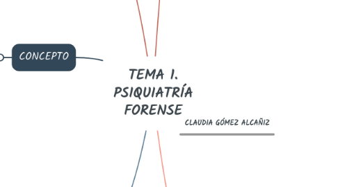 Mind Map: TEMA 1. PSIQUIATRÍA FORENSE