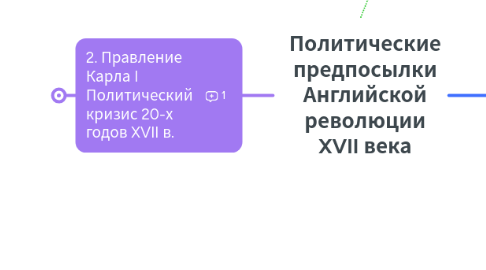 Mind Map: Политические предпосылки Английской революции XVII века