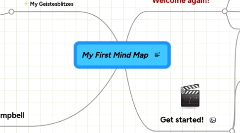 Mind Map: My First Mind Map