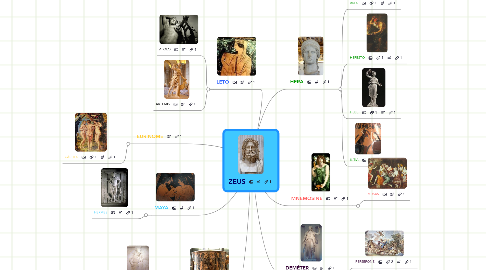 Mind Map: ZEUS